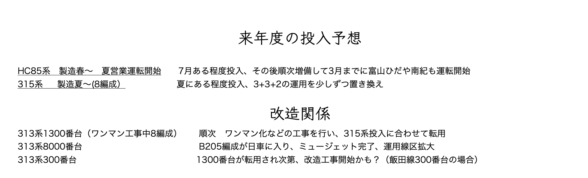 2022年度投入