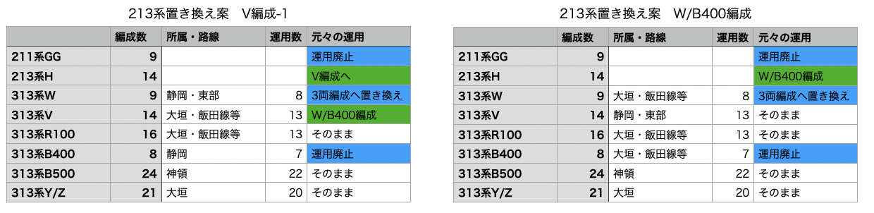 予想案1