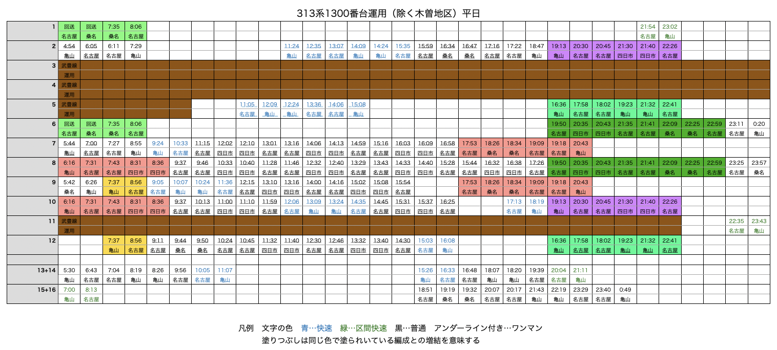 3131300weekday
