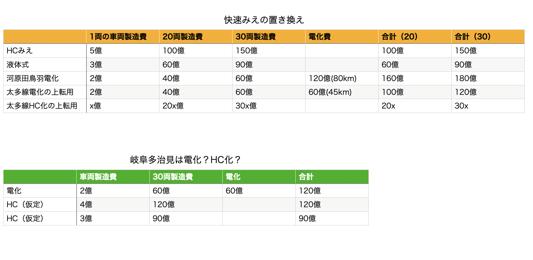 HC75高い