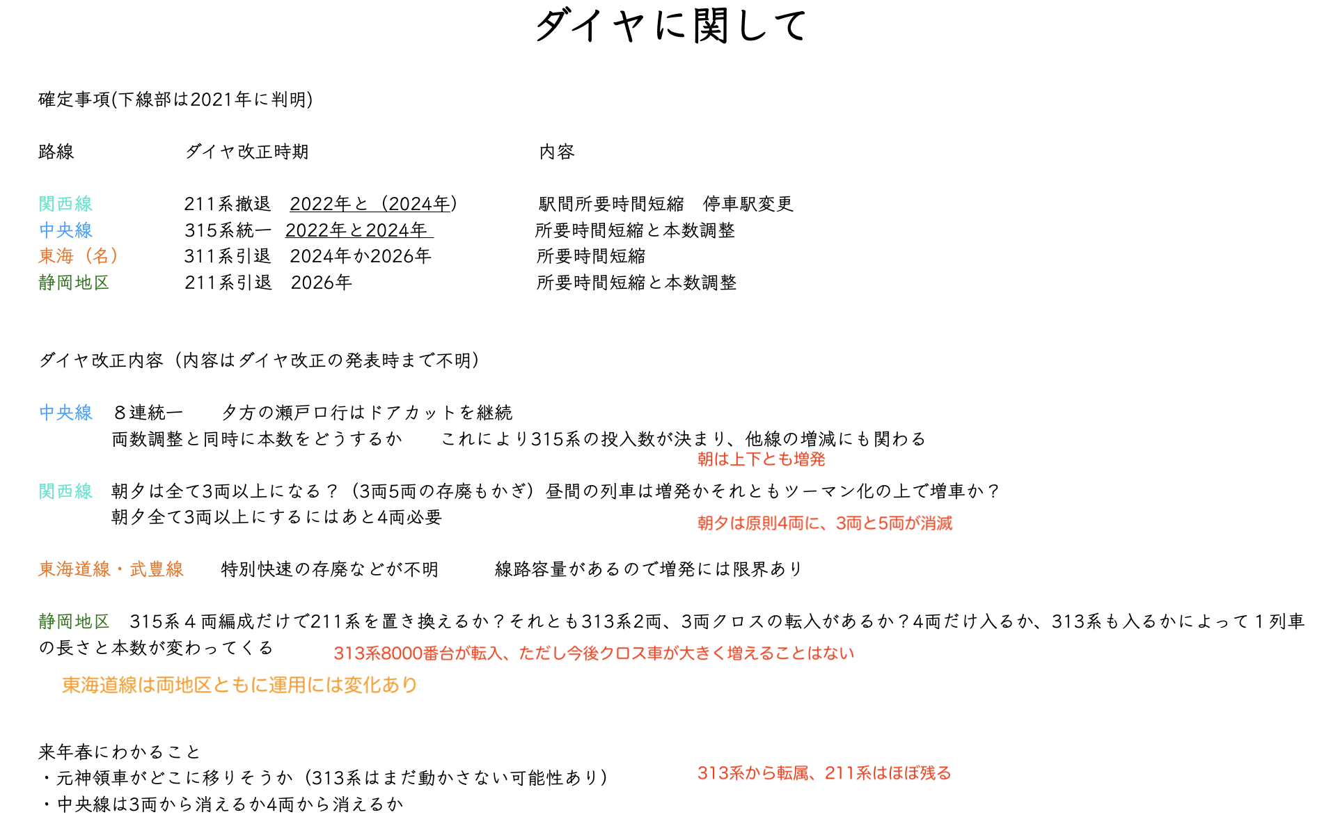 いつわかる？