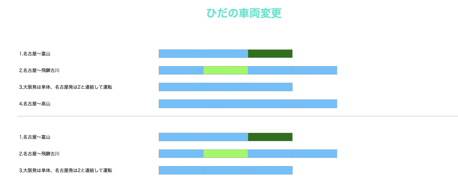 ひだ変更