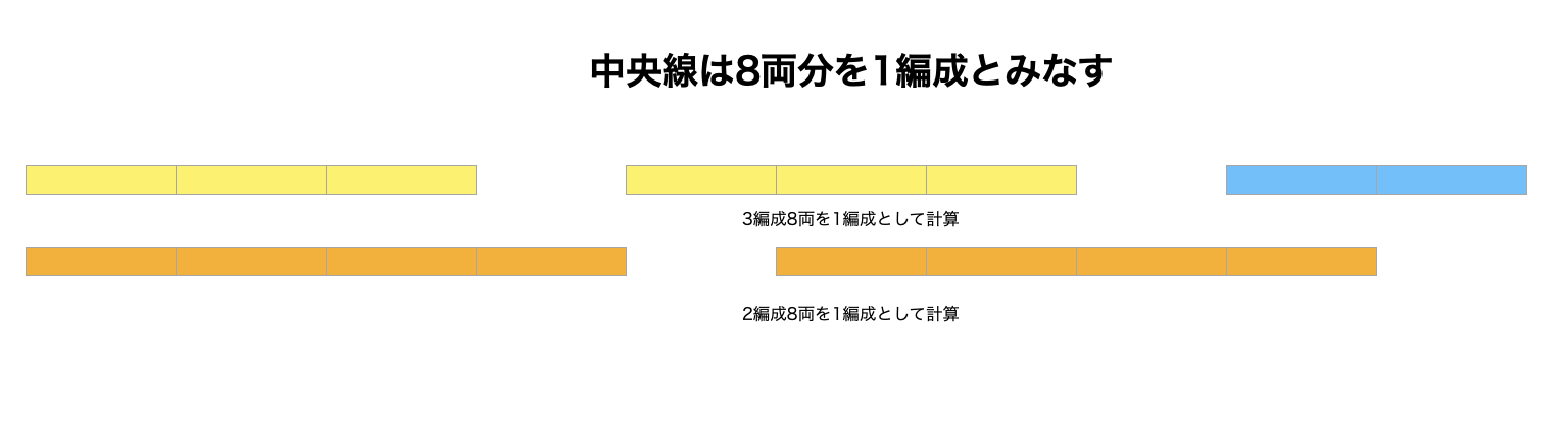 中央線の8両