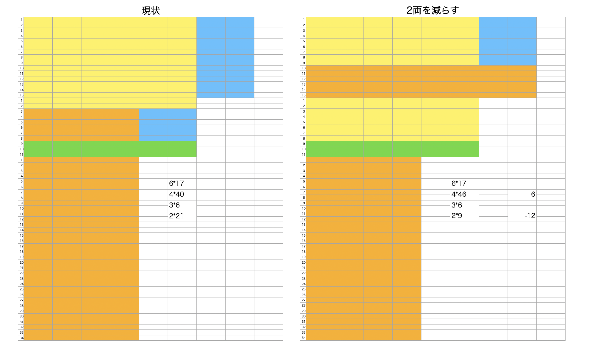 大垣車両変更