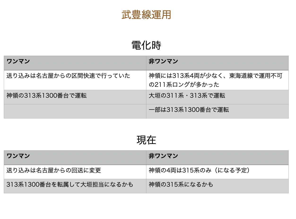 武豊線