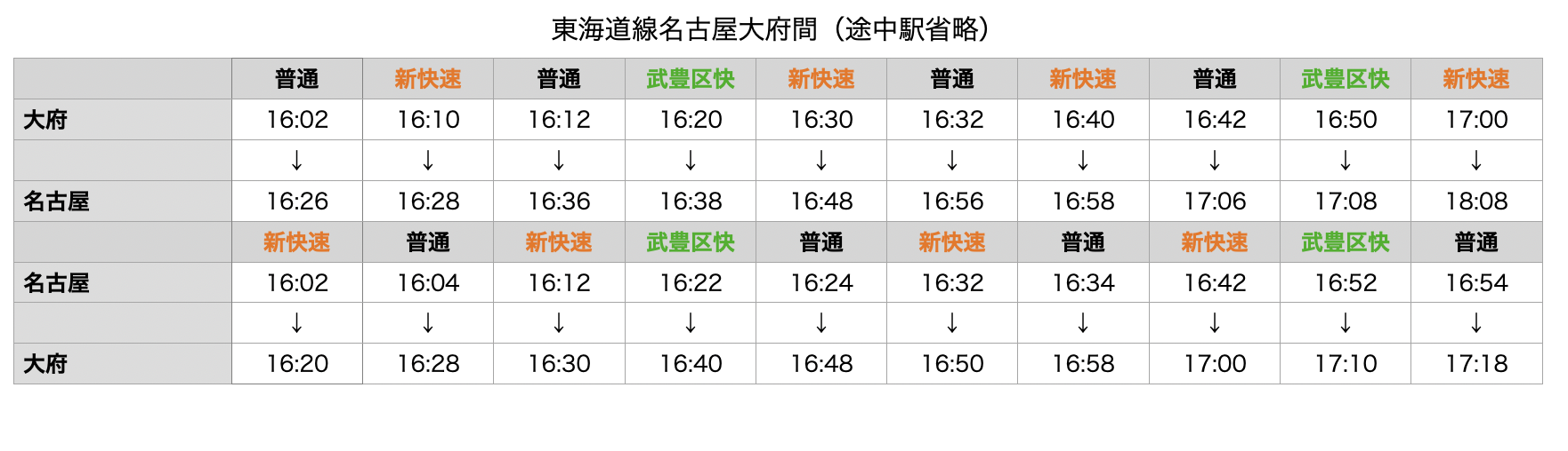 武豊線ダイヤその１