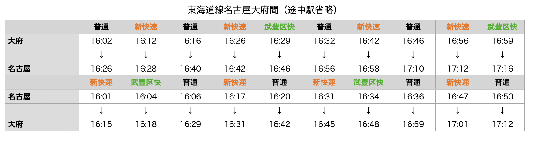 武豊線ダイヤその２