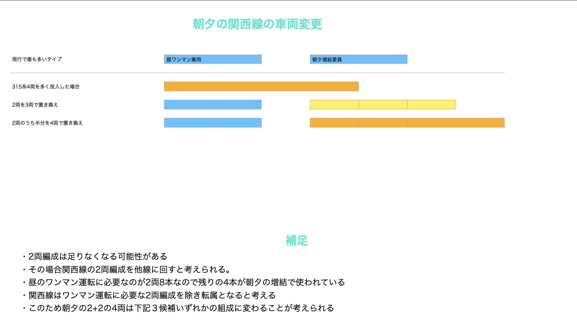 関西線朝夕運用