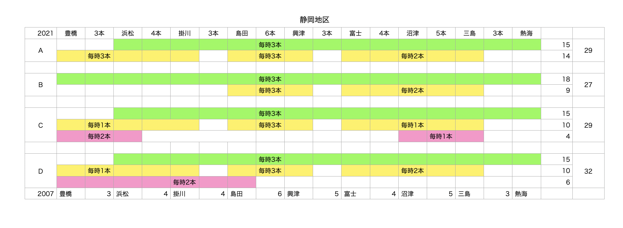 静岡ダイヤ