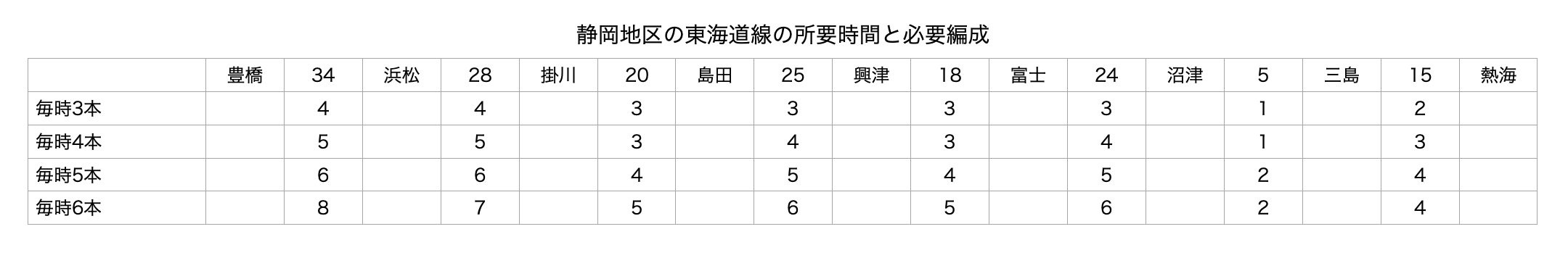 静岡必要編成