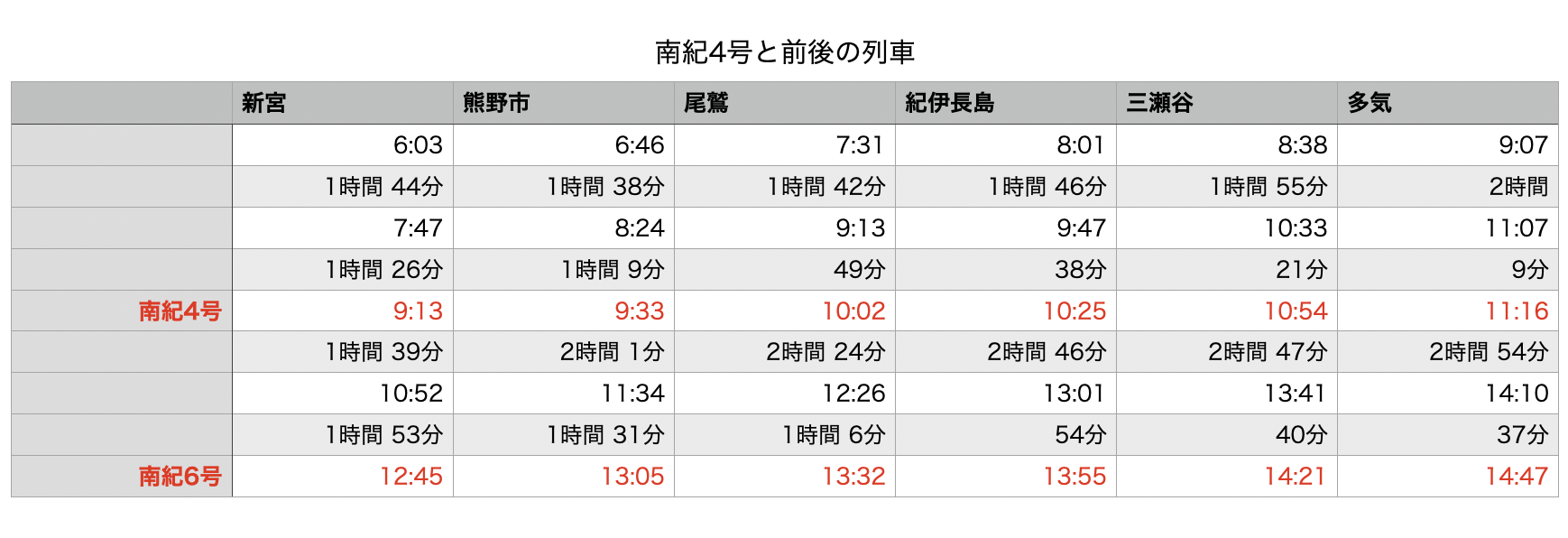 南紀4号前後