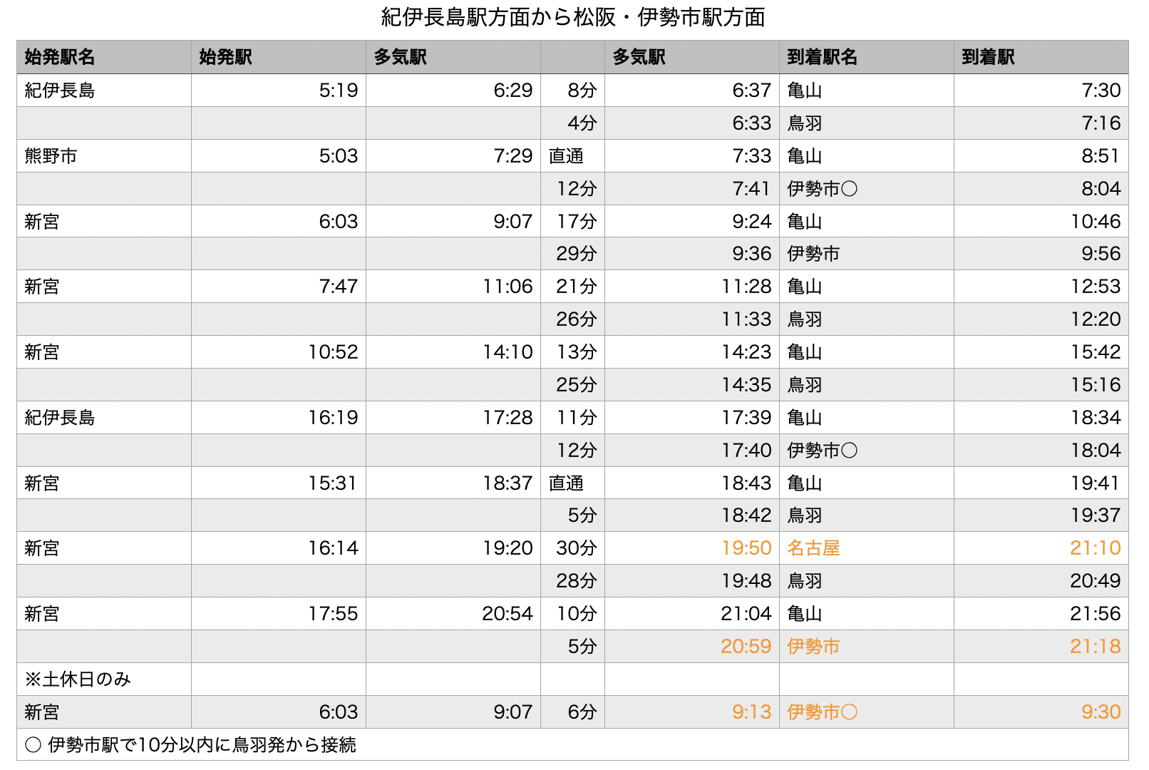 多気駅上り