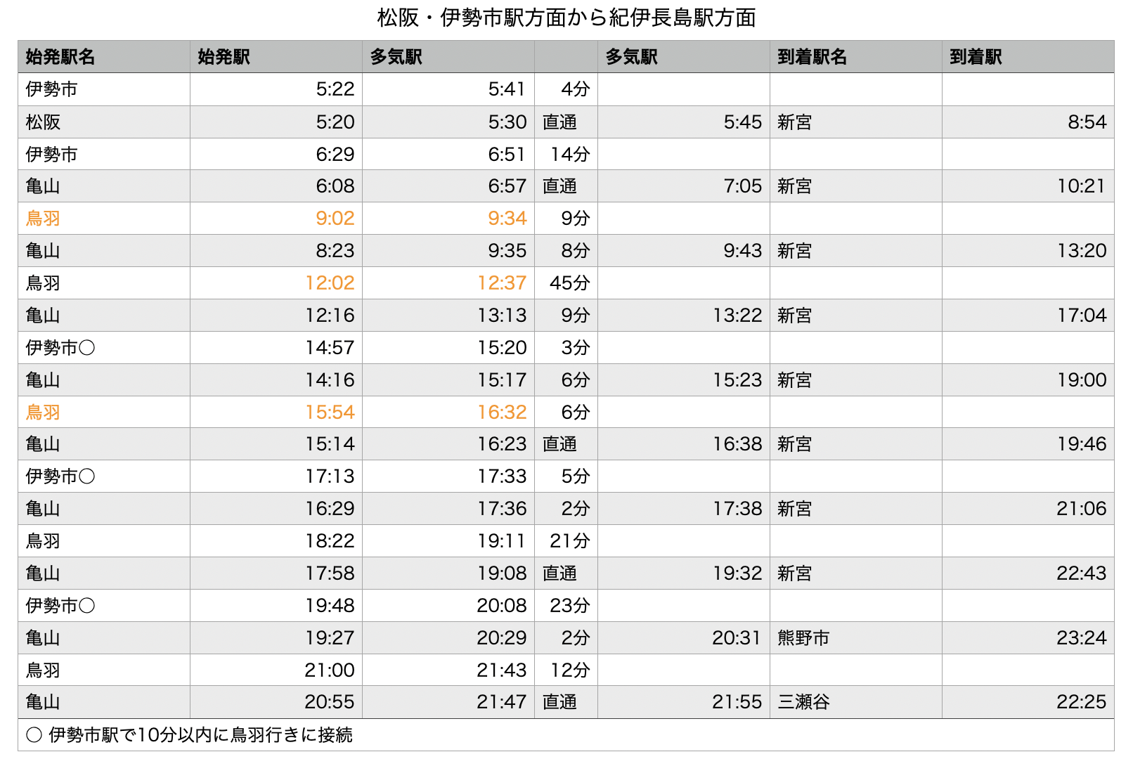 多気駅下り
