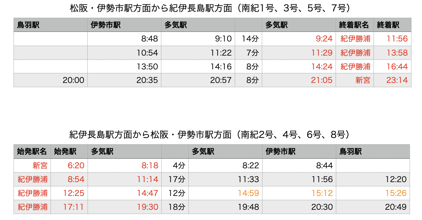 多気駅定期南紀