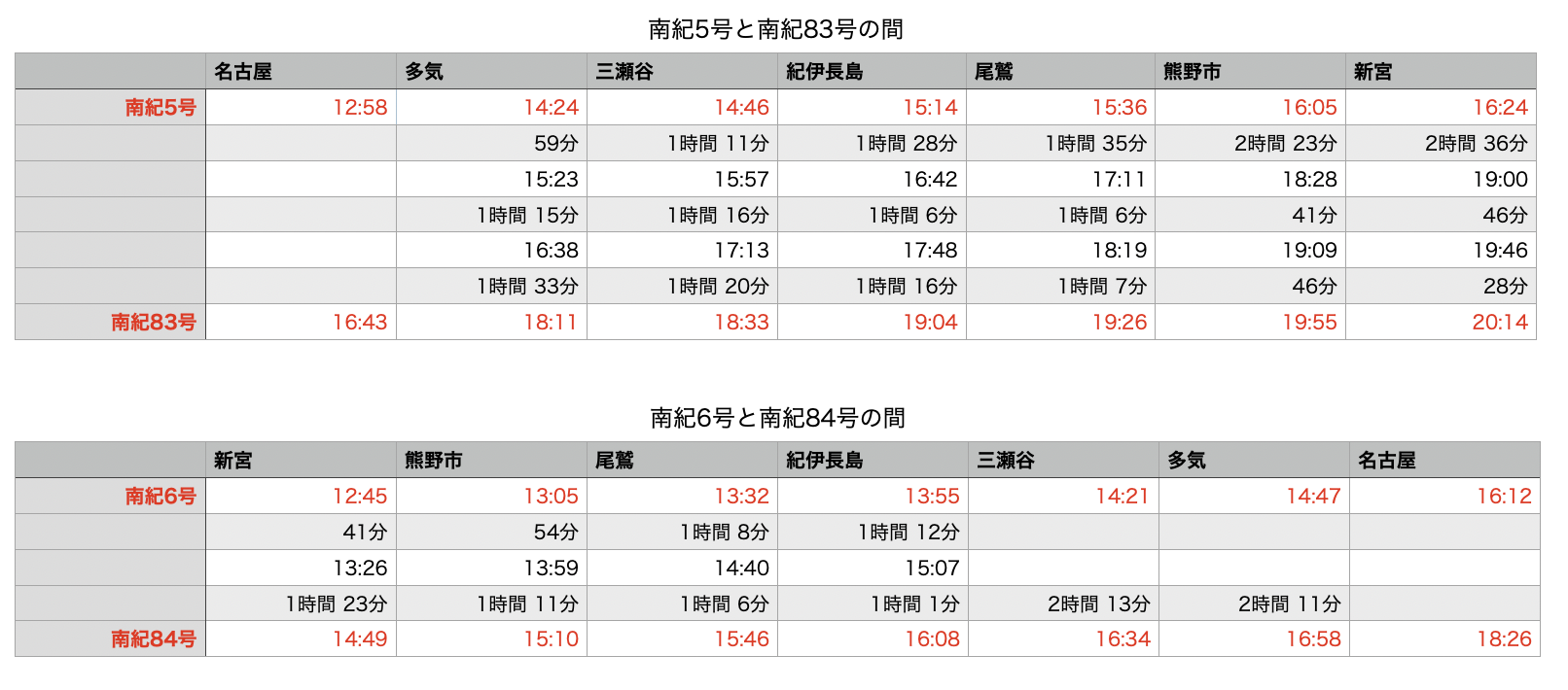 南紀5号から南紀83号、南紀6号から南紀84号
